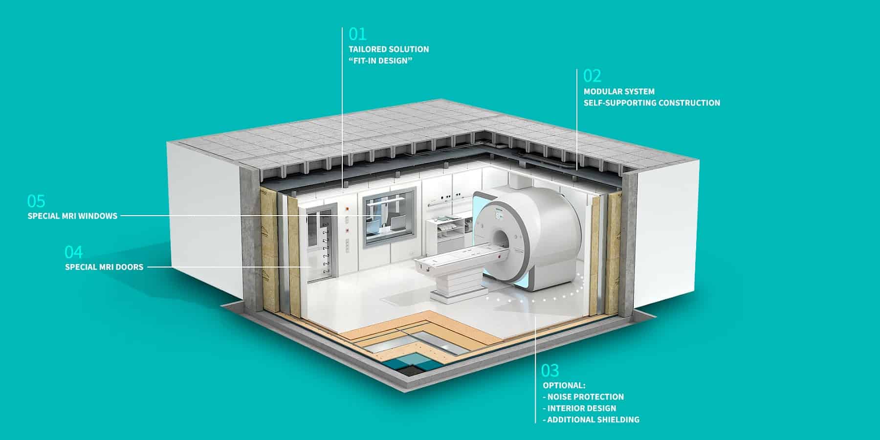 RF Shielded Room